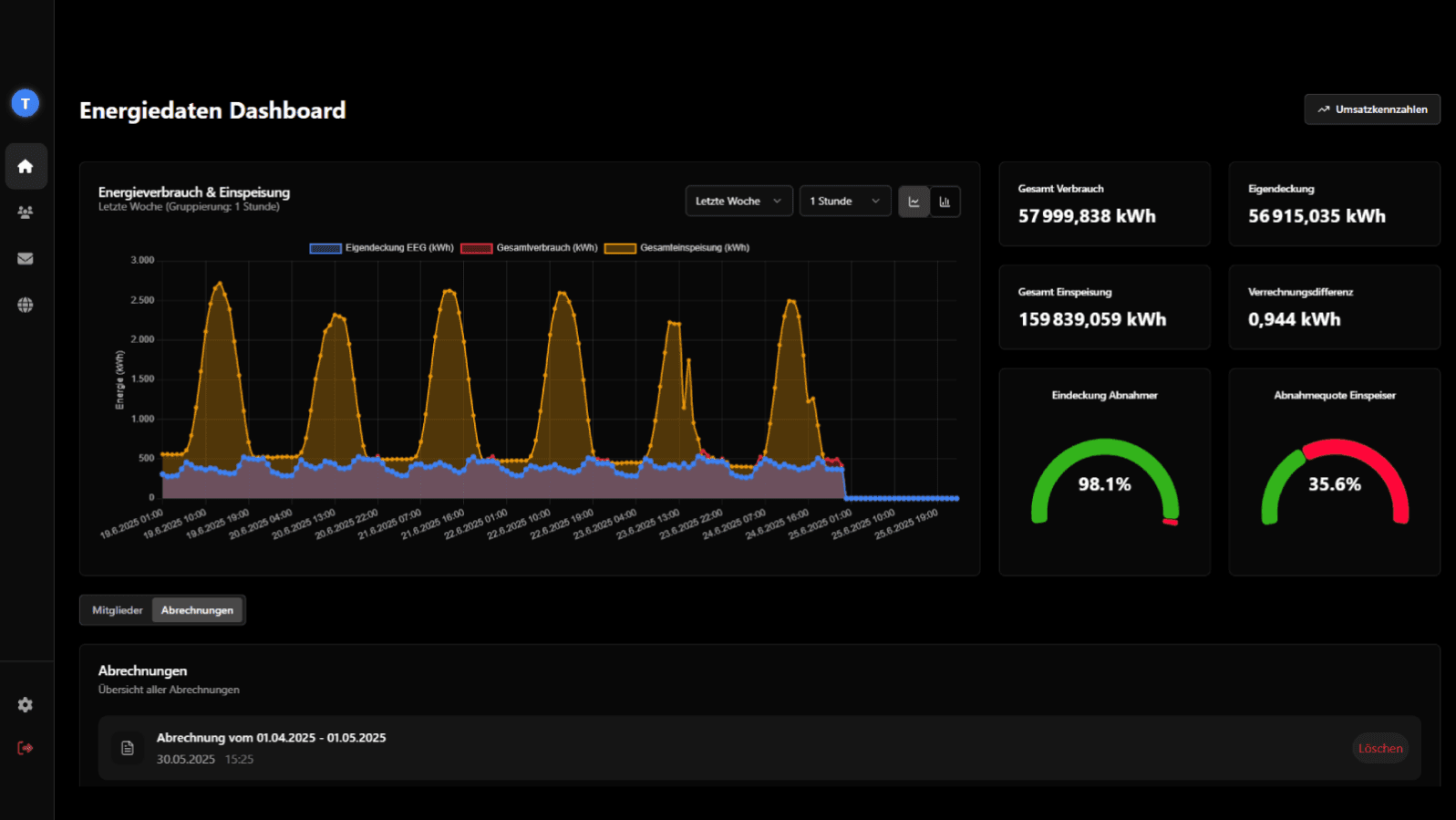 Professional Dashboard Interface