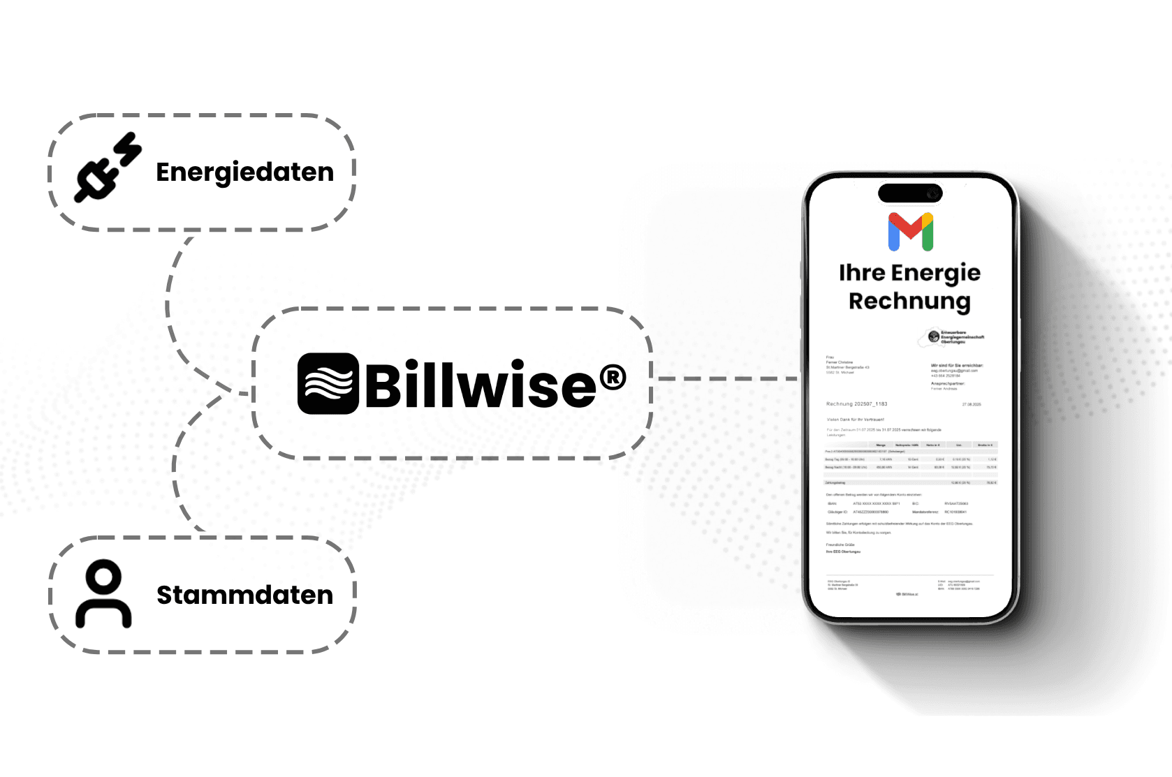 BillWise Ablauf von Energie- und Stammdaten zur fertigen Abrechnungsunterlage
